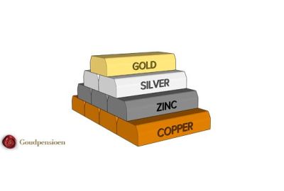 De Koper-Goud Ratio: een hulpmiddel voor goudkopers